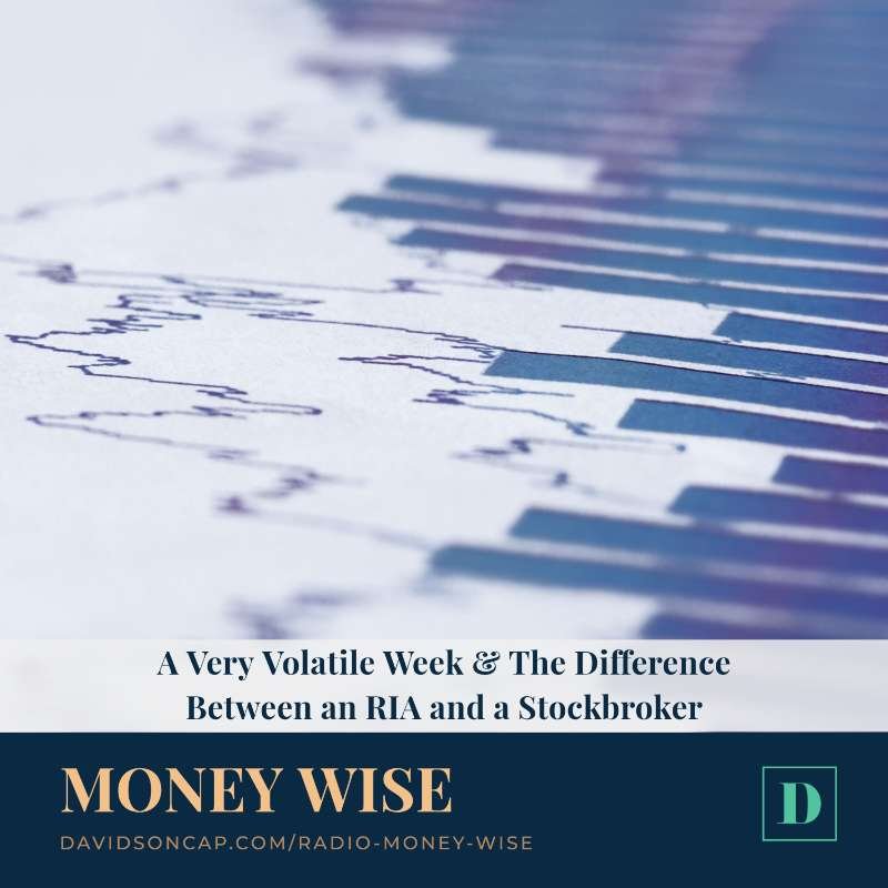 Volatility, Market History, & Fed Meeting News | January 2022